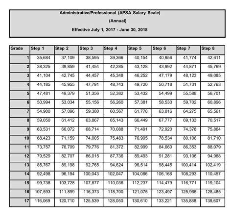 ausa salary|ausa salary chart.